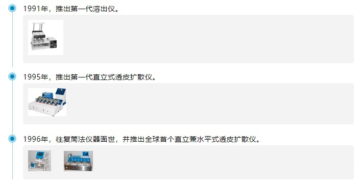 禄亘三十年 始终致力于药物溶出自动化系统和经皮给药创新研发